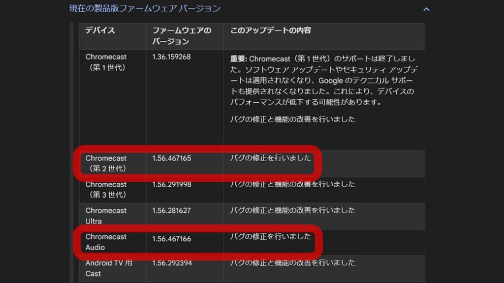 Chromecast