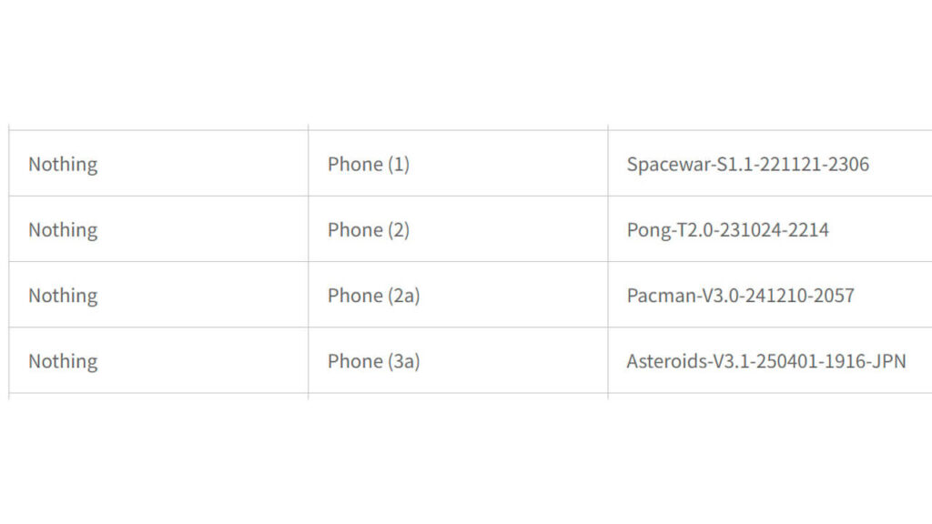 Rakuten Mobile Nothing Phone (3a)