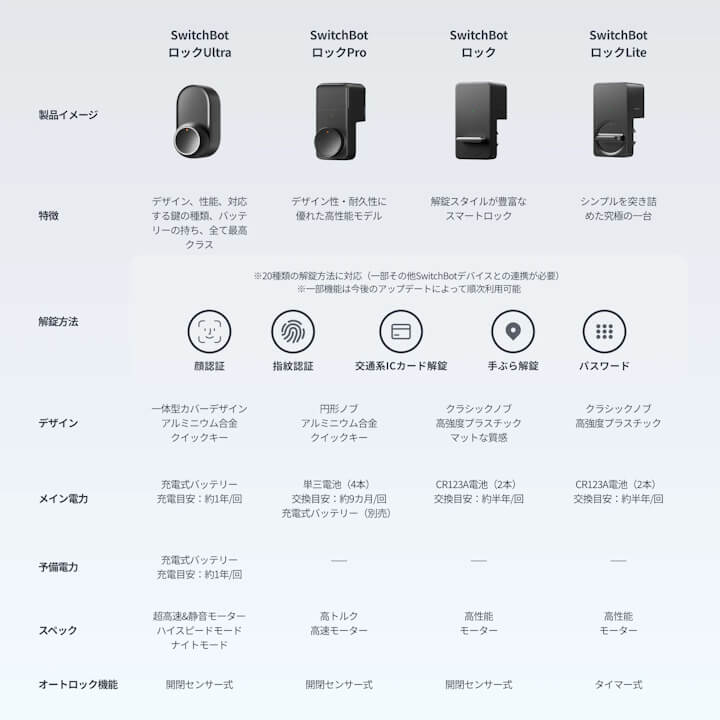 switchbot-lock-lite