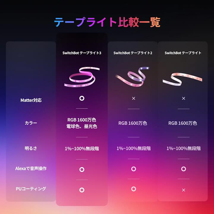 switchbot-strip-light3