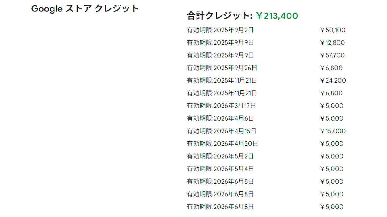 Google Store Credit